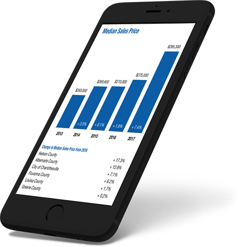 Teléfono con informe de mercado